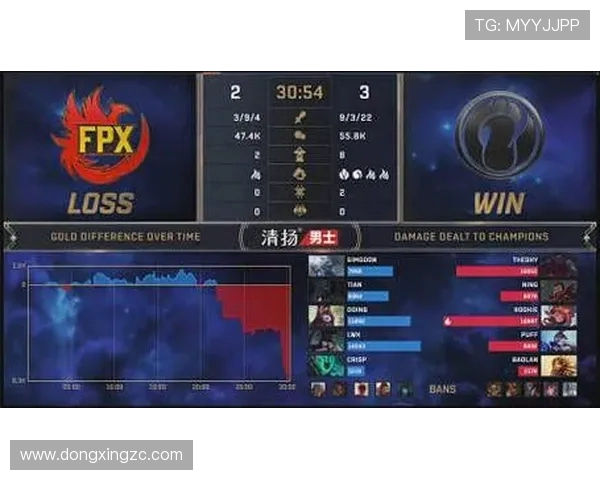 上哪儿能查到又快又准的DOTA2电竞比分? 上哪儿能查到又快又准的DOTA2电竞比分?